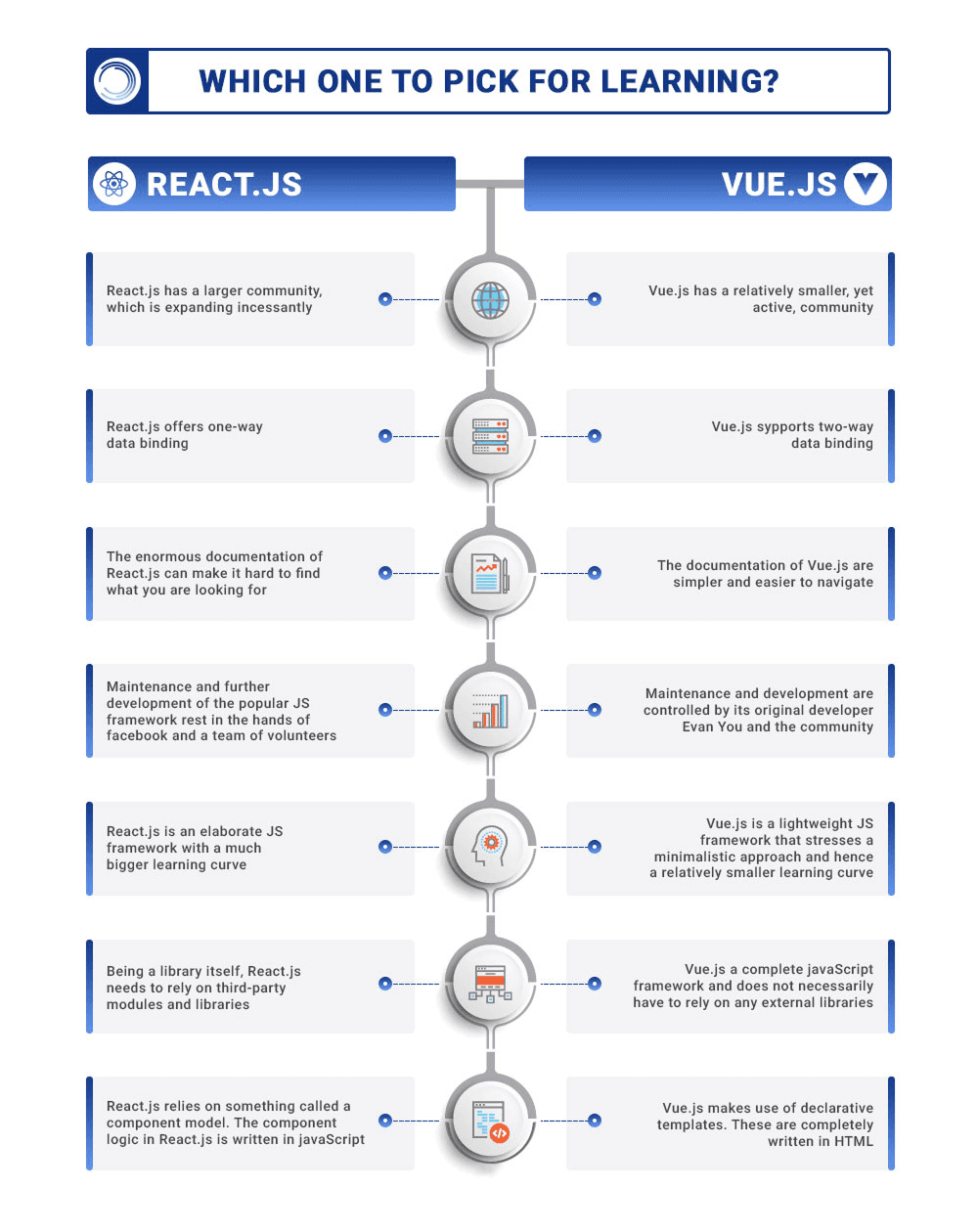 vue-js-development